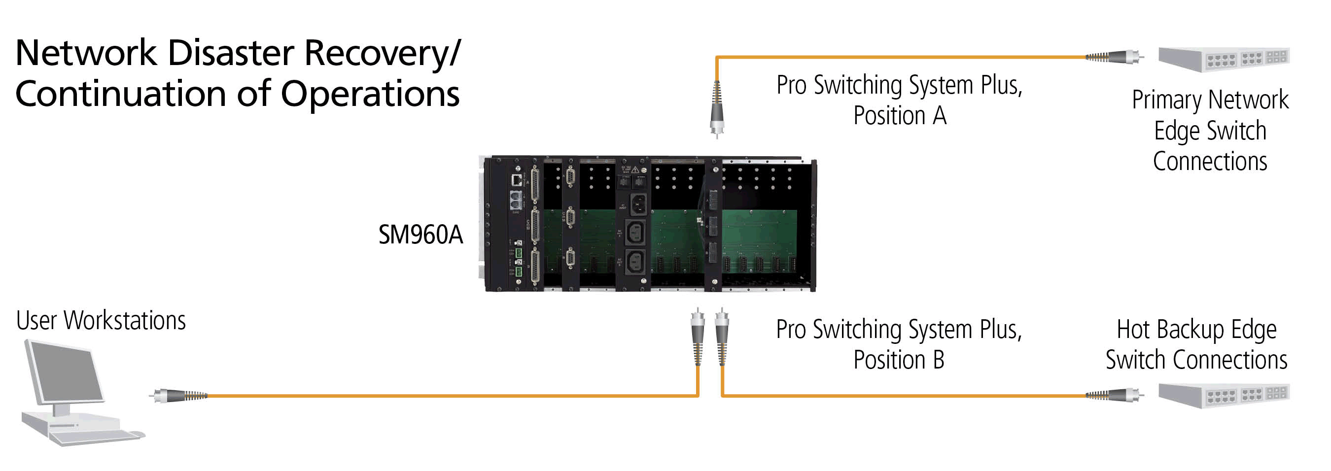 Pro Switching System Plus Application diagram