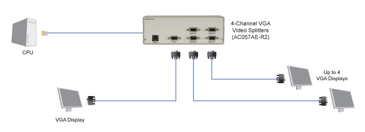 Agility KVM over IP Fiber Extender - Dual-Monitor, DisplayPort, USB 2.0 Application diagram